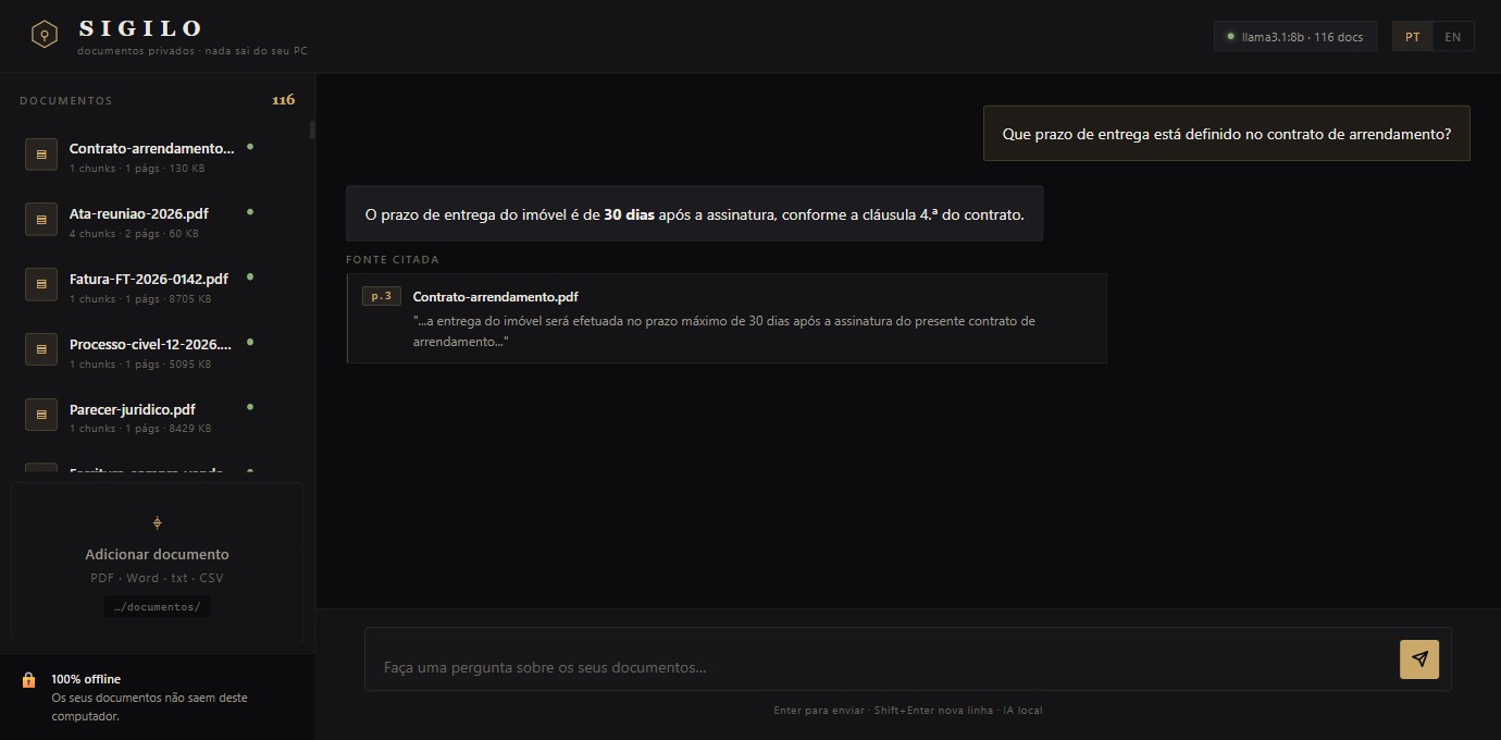 Interface do Sigilo: pergunta respondida com a fonte citada (ficheiro e página) e a lista de documentos do escritório.